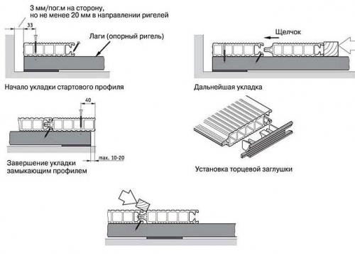 Схема укладки композитной террасной доски