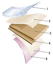 Ламинат quick step uniclic laminat Домострой
