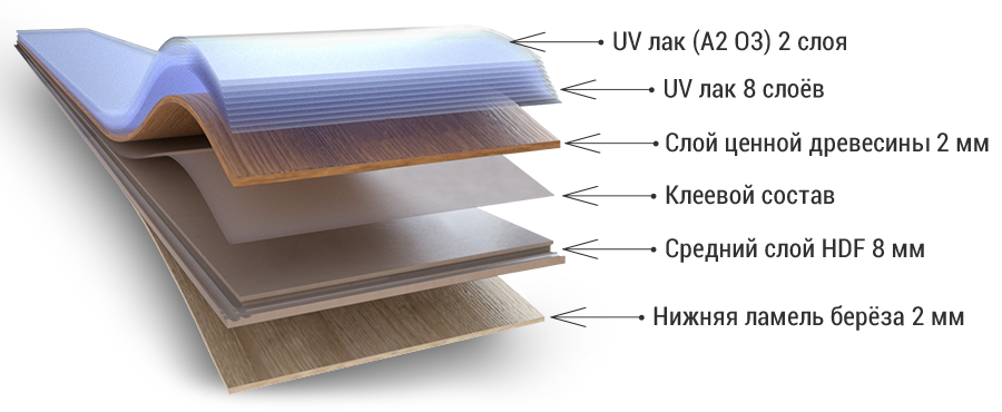 паркетная доска global parquet конструкция