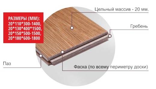 конструкция и размеры gran parte