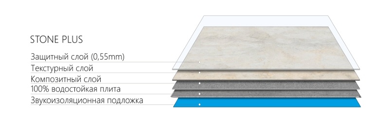 конструкция vinyline Stone Plus