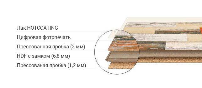 Конструкция пробковых полов corkstyle - салон AnFloors