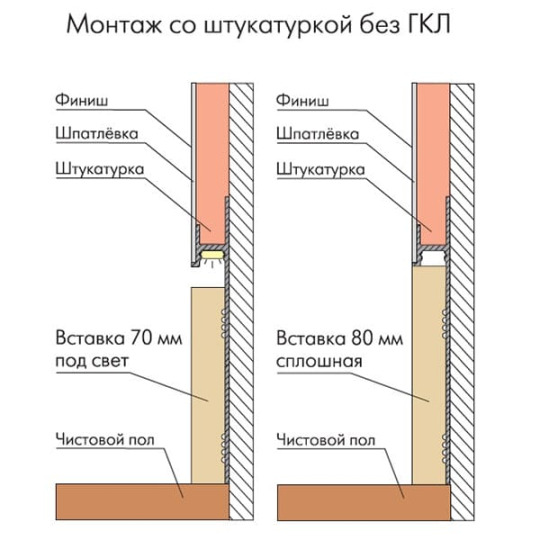 Плинтус Ликорн Скрытый С-02.2.1 под свет с грунтованной вставкой под покраску - фото 6