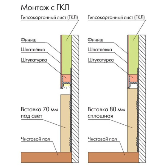 Плинтус Ликорн Скрытый С-02.2.1 со сплошной грунтованной вставкой под покраску - фото 4