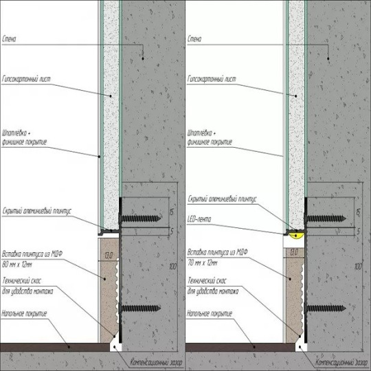 Плинтус Luxury Wood Decor Invisible™ Вставка МДФ под покраску для скрытого плинтуса (белый грунт) - фото 2